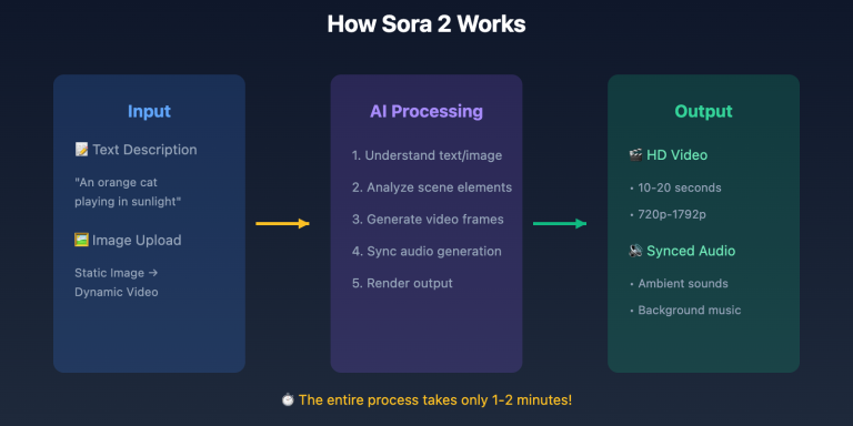 what is sora 2 en image 0 图示