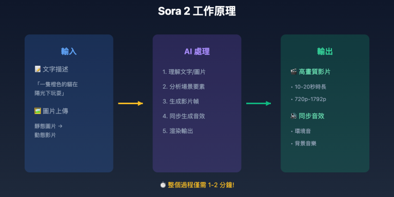 what is sora 2 tc image 0 图示