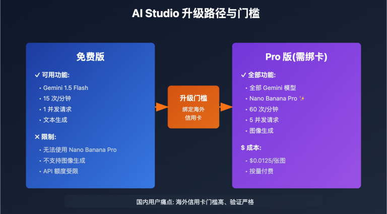 ai studio nano banana pro payment guide image 0 图示