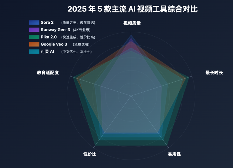 best ai teaching video tools 2025 image 0 图示