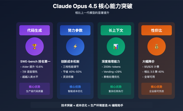 claude opus 4 5 release guide image 0 图示