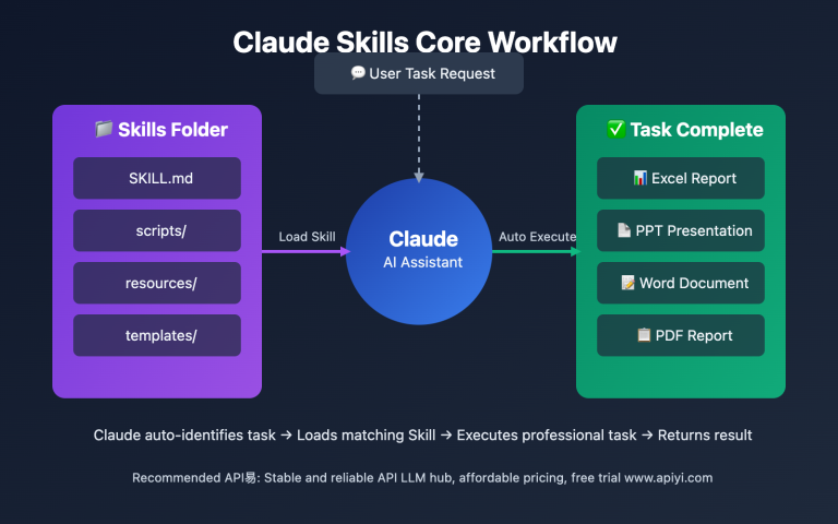 claude skills beginners guide 2025 en image 0 图示