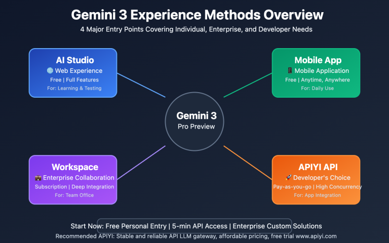 gemini 3 experience guide official api 2025 en image 0 图示