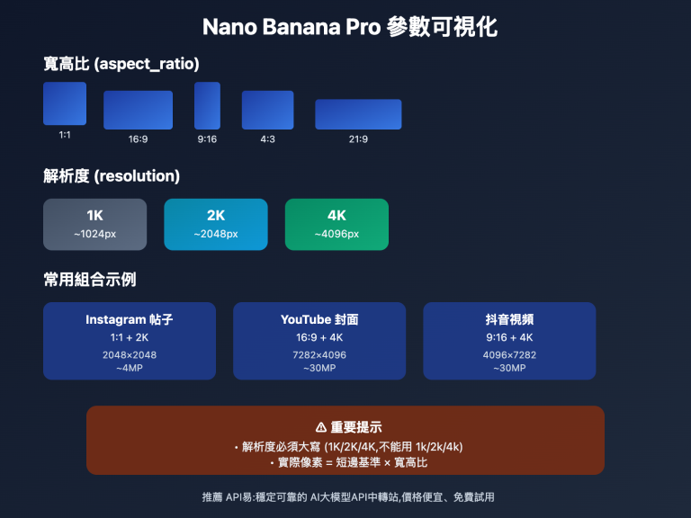 nano banana pro 4k generation guide tc image 0 图示