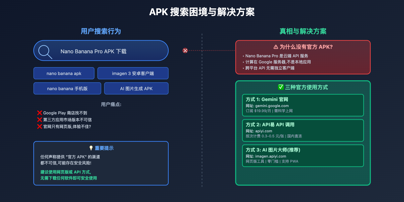 nano banana pro apk download guide image 0 图示