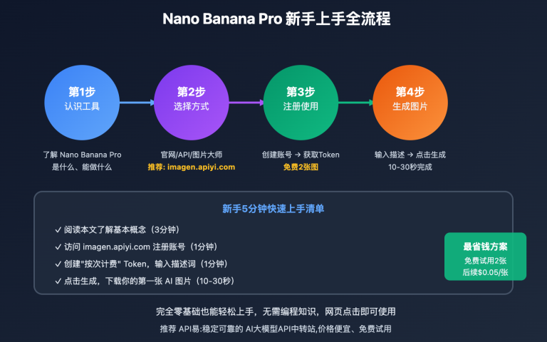 nano banana pro beginner guide image 0 图示