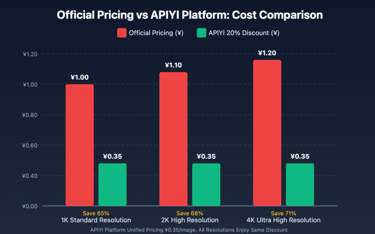 nano banana pro cost optimization guide en image 0 图示