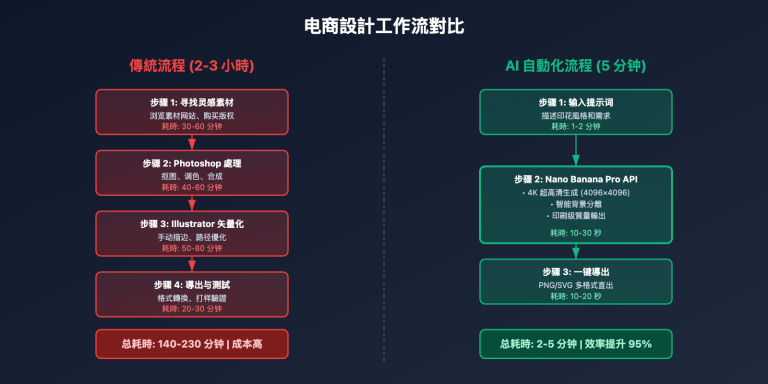 nano banana pro ecommerce pattern extraction guide tc image 0 图示
