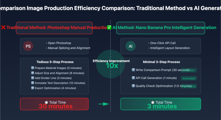 nano banana pro mirror comparison generation guide en image 0 图示