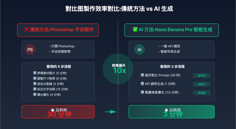 nano banana pro mirror comparison generation guide tc image 0 图示