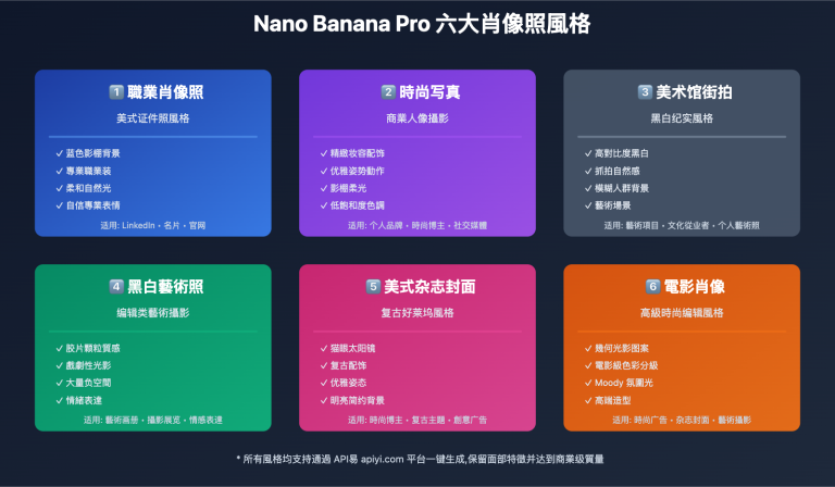 nano banana pro portrait prompt guide tc image 0 图示