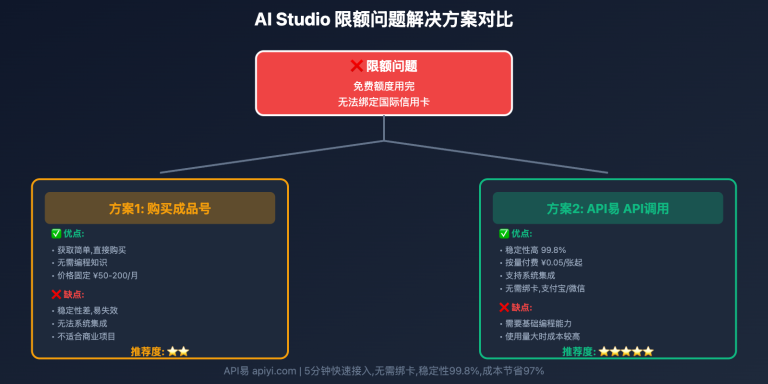 nano banana pro quota solution image 0 图示