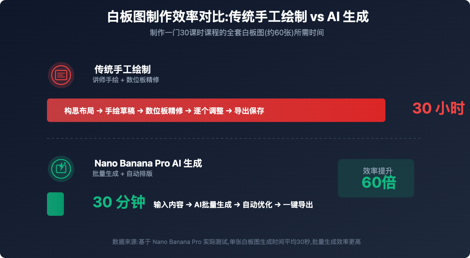 nano banana pro whiteboard diagram teaching guide image 0 图示