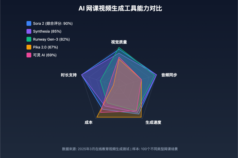 online teacher course video creation guide 2025 image 0 图示