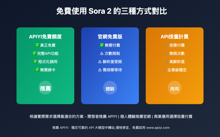 sora 2 free access complete guide tc image 0 图示