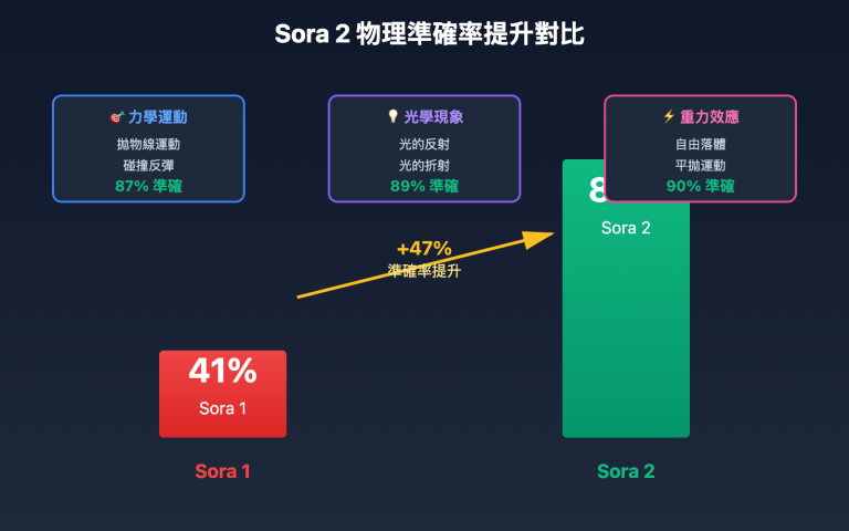 sora 2 physics teaching video guide 2025 zh tw image 0 图示