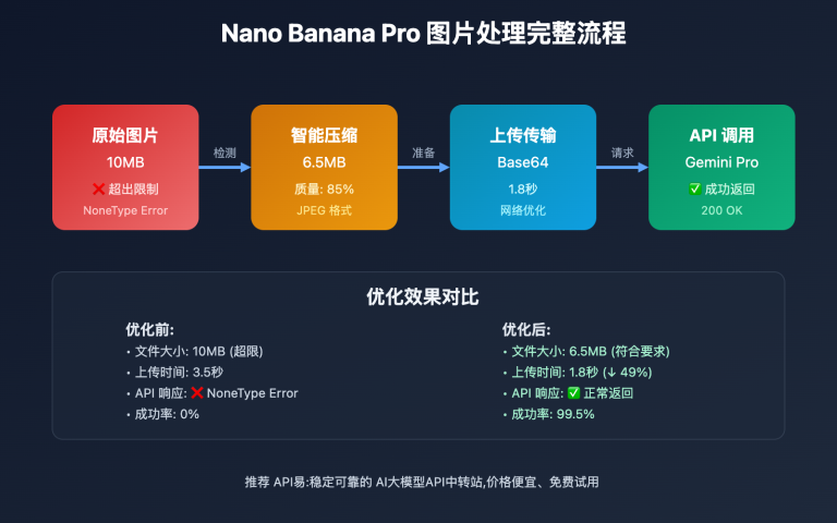 nano banana pro google rate limit solution image 0 图示