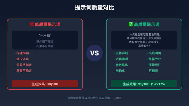 z image prompt engineering guide image 0 图示