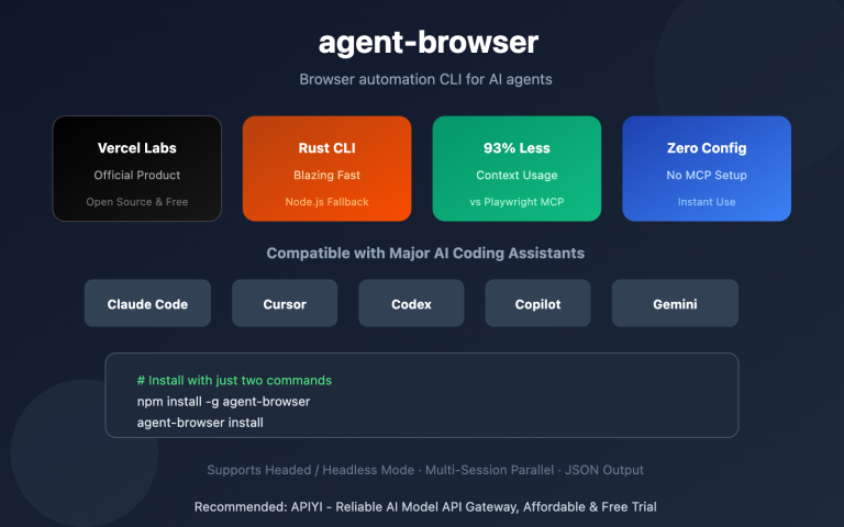 agent browser ai browser automation cli guide en image 0 图示