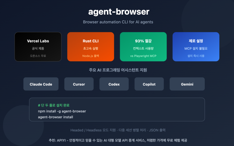 agent browser ai browser automation cli guide ko image 0 图示