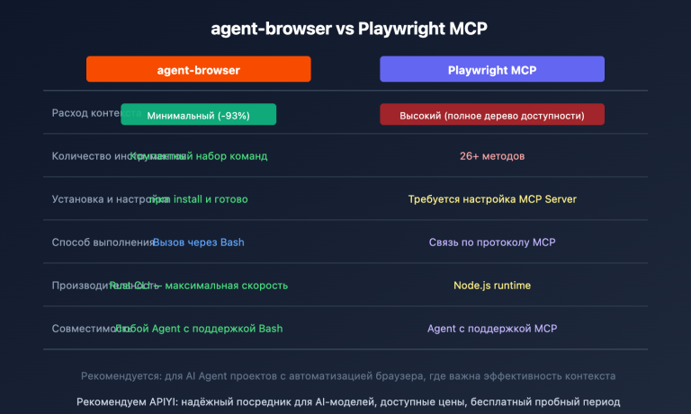 agent browser ai browser automation cli guide ru image 0 图示