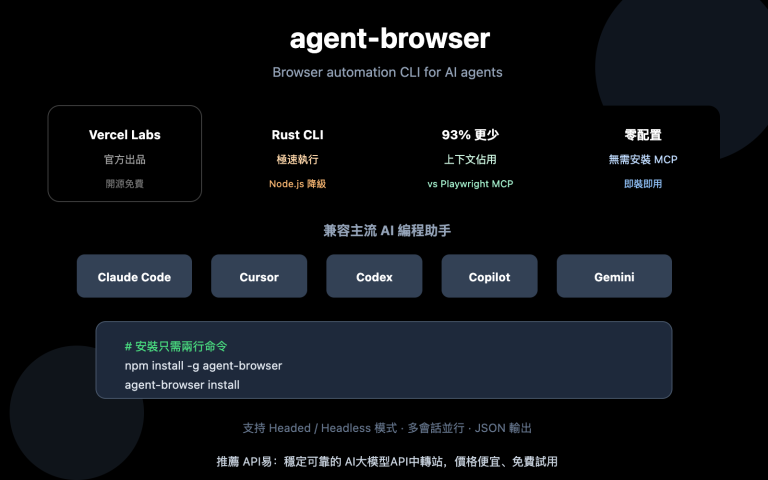 agent browser ai browser automation cli guide zh hant image 0 图示