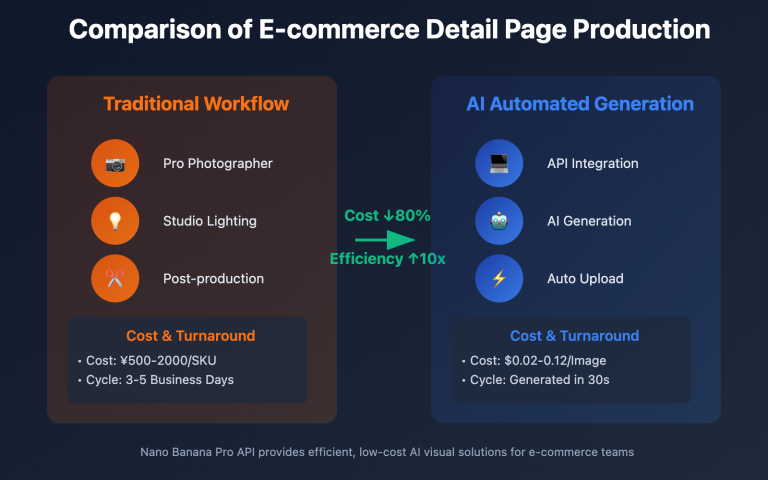 ai e commerce detail page nano banana pro guide en image 0 图示