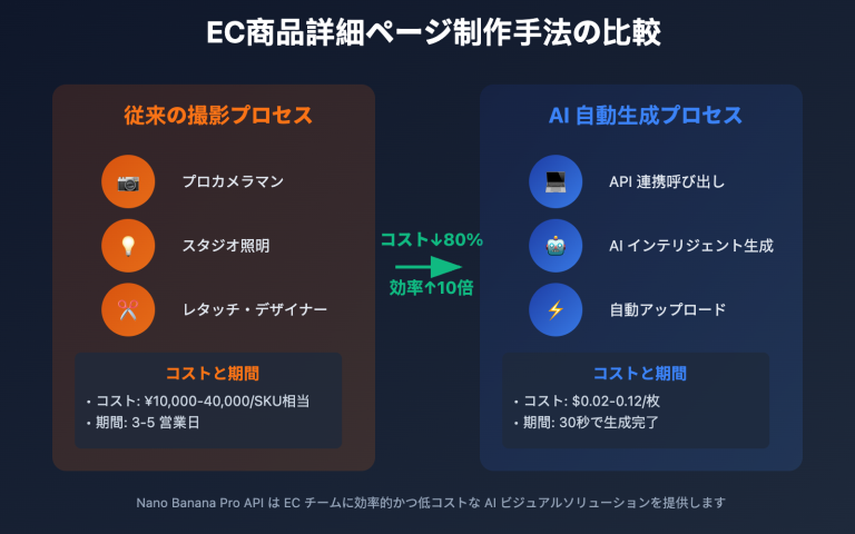 ai e commerce detail page nano banana pro guide ja image 0 图示