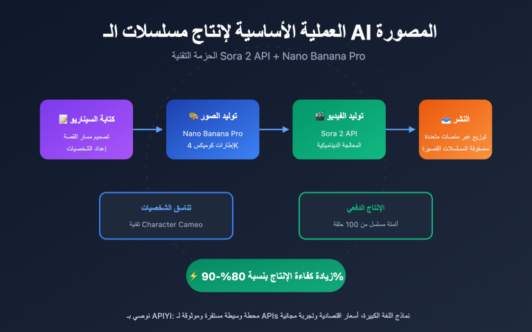 ai manga drama production guide sora 2 api ar image 0 图示