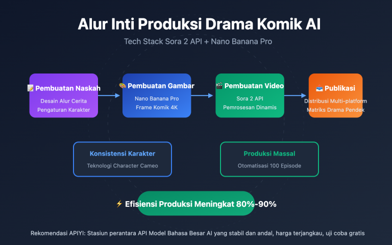 ai manga drama production guide sora 2 api id image 0 图示
