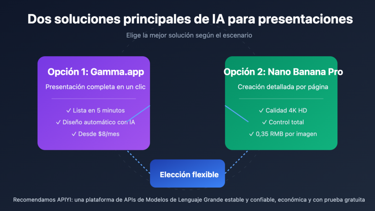 ai ppt maker guide gamma nano banana pro 2026 es image 0 图示
