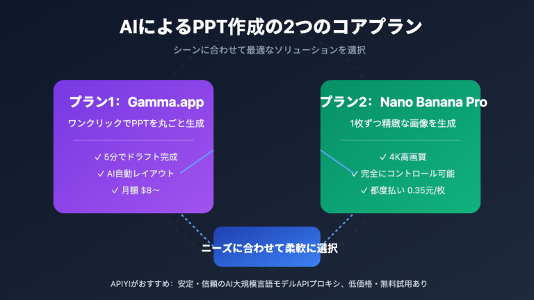 ai ppt maker guide gamma nano banana pro 2026 ja image 0 图示