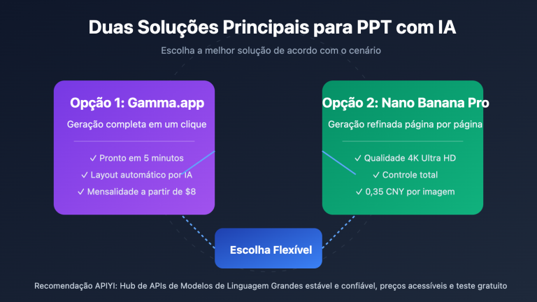 ai ppt maker guide gamma nano banana pro 2026 pt pt image 0 图示