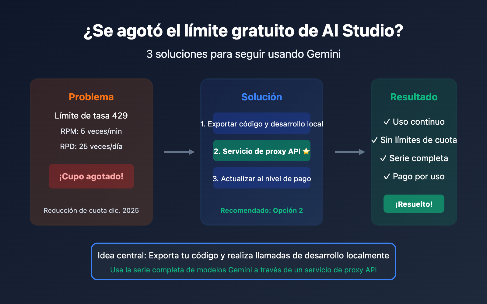 ai studio free quota exhausted continue use gemini guide es image 0 图示