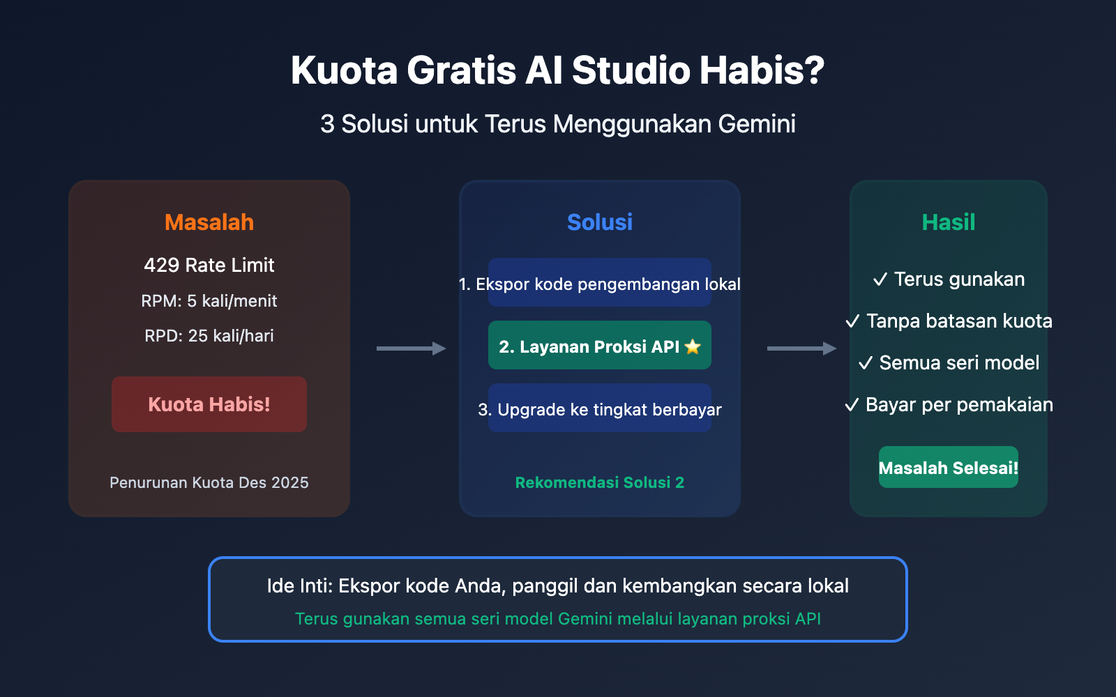 ai studio free quota exhausted continue use gemini guide id image 0 图示