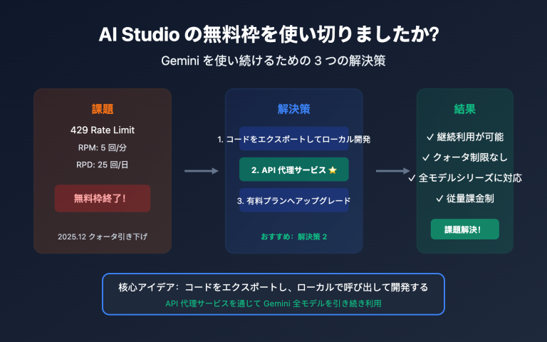 ai studio free quota exhausted continue use gemini guide ja image 0 图示