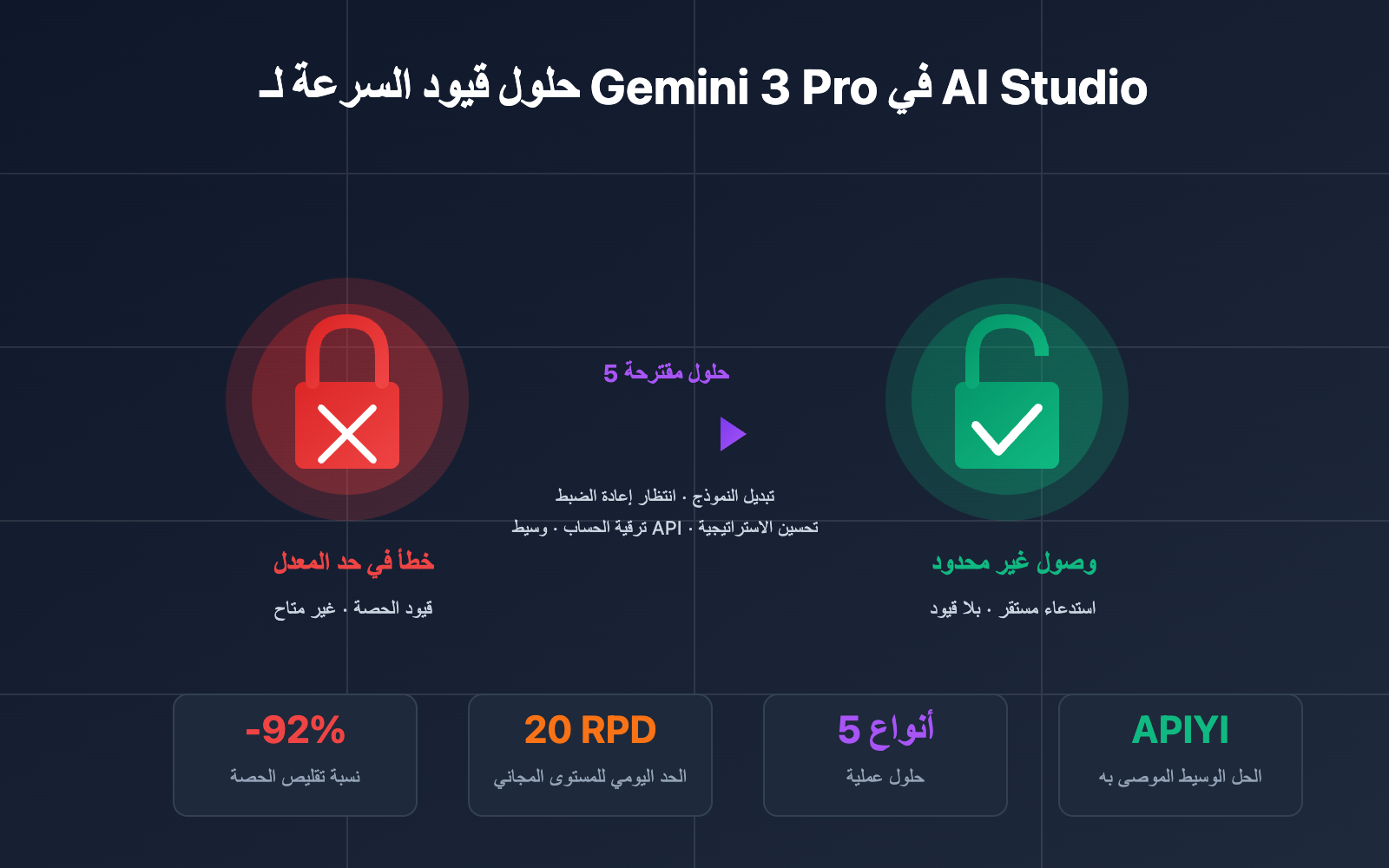 ai studio gemini 3 pro rate limit solution ar image 0 图示