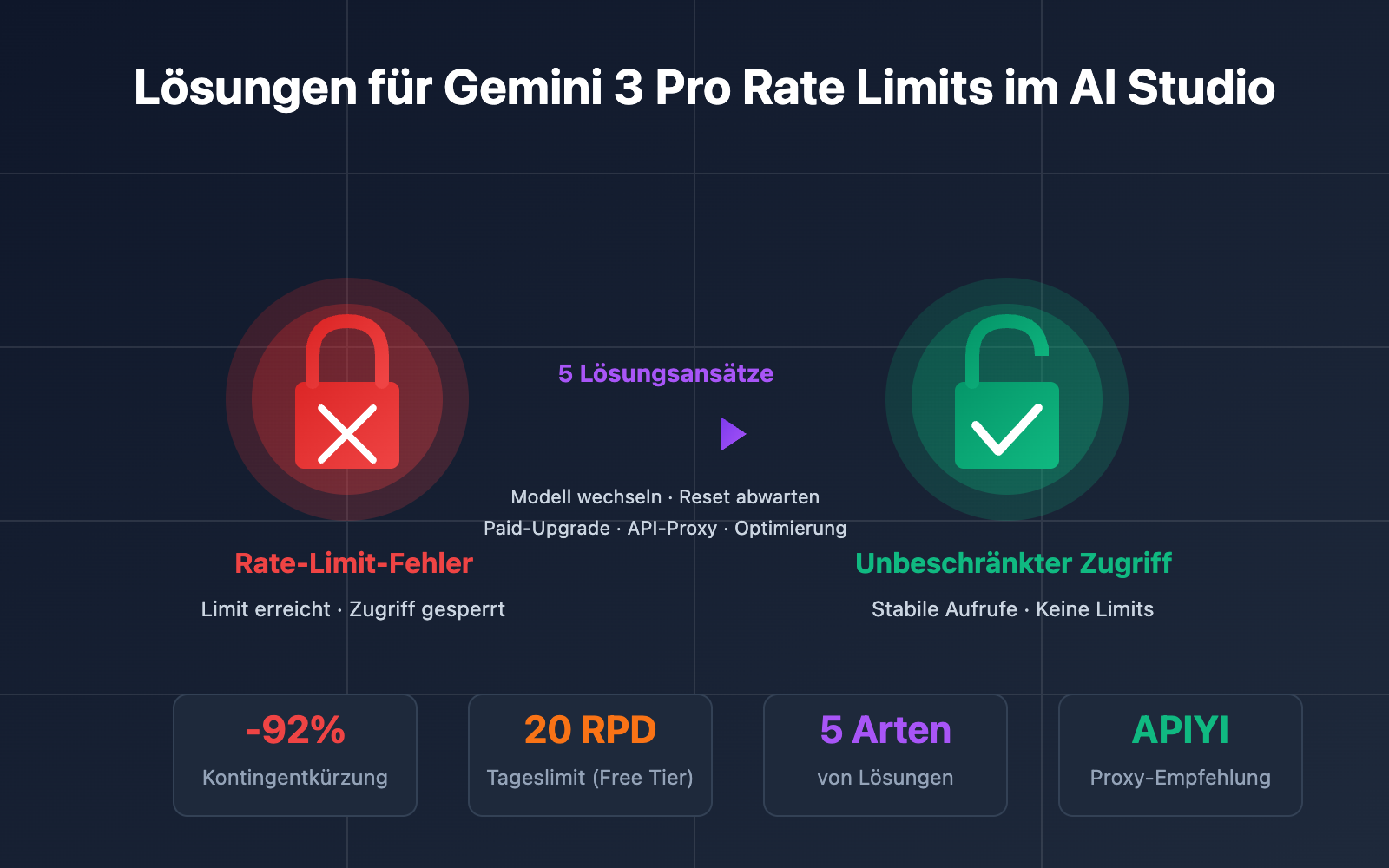 ai studio gemini 3 pro rate limit solution de image 0 图示