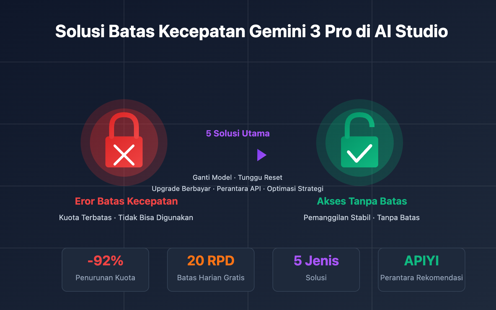 ai studio gemini 3 pro rate limit solution id image 0 图示