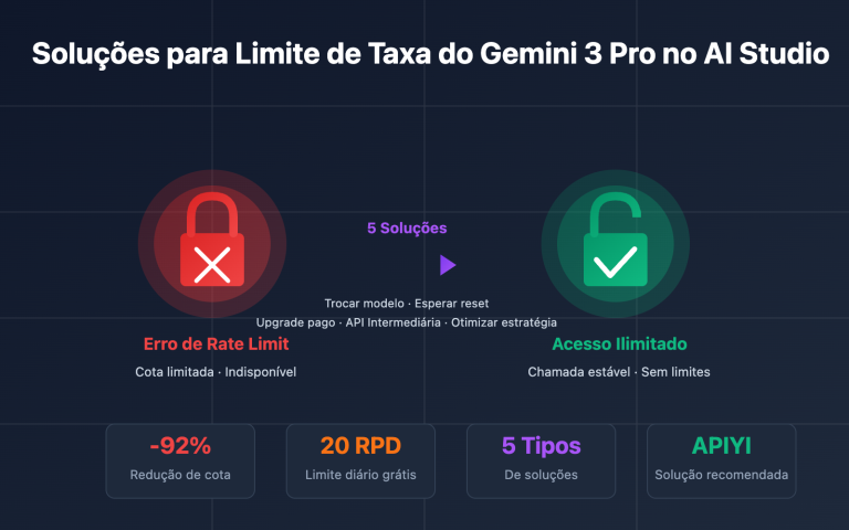 ai studio gemini 3 pro rate limit solution pt pt image 0 图示