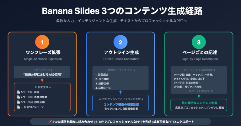 banana slides nano banana pro tutorial ja image 0 图示