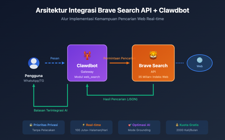 brave search api clawdbot configuration guide id image 0 图示