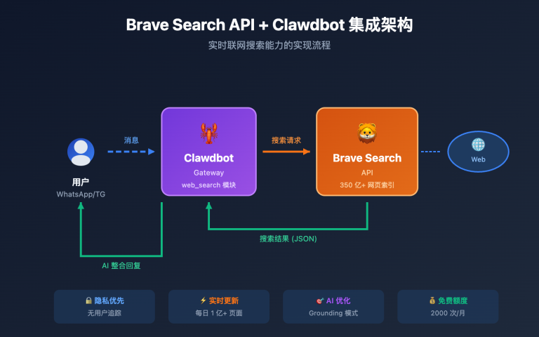 brave search api clawdbot configuration guide image 0 图示
