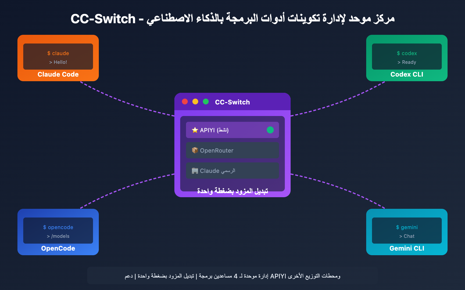 cc switch beginner guide ar image 0 图示