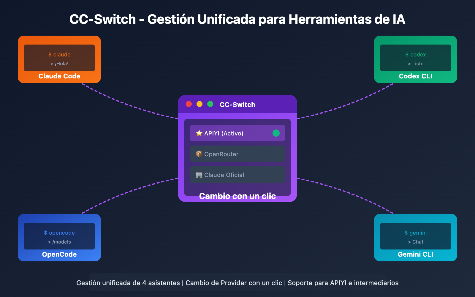 cc switch beginner guide es image 0 图示