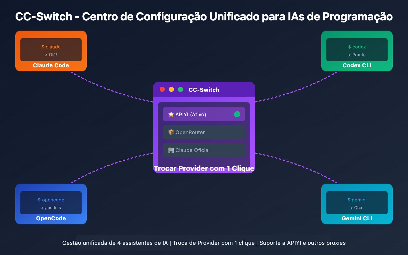 cc switch beginner guide pt pt image 0 图示