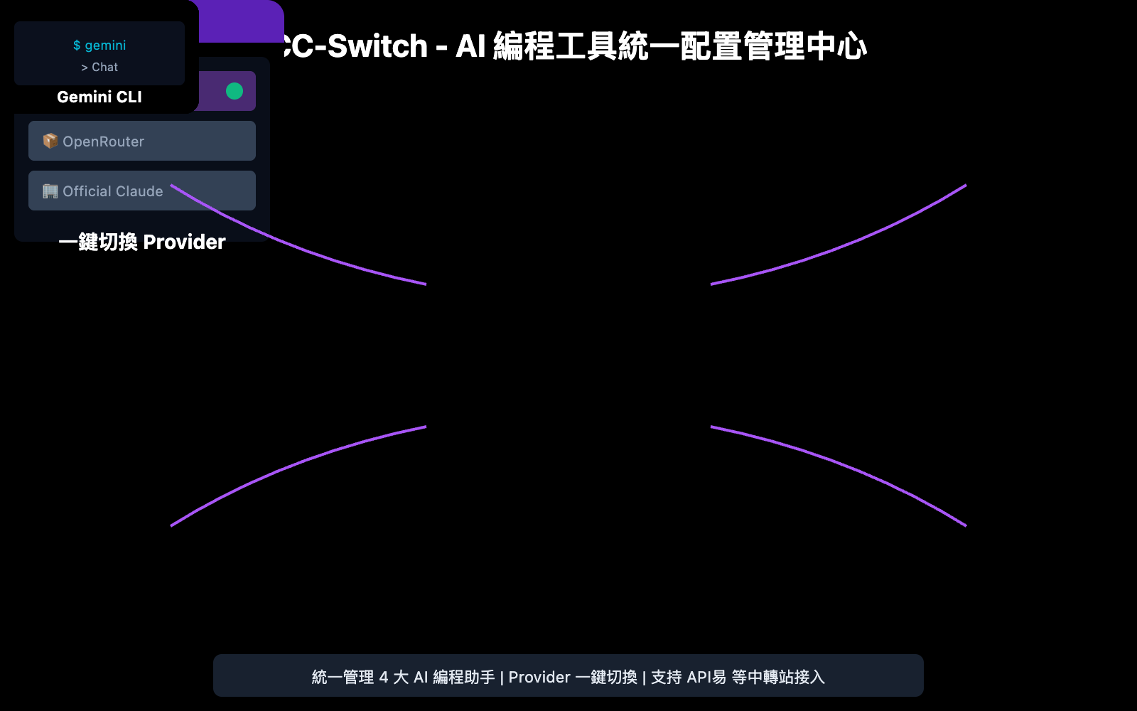 cc switch beginner guide zh hant image 0 图示