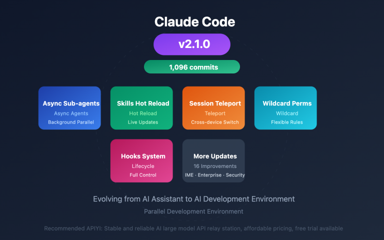 claude code 2 1 release features en image 0 图示