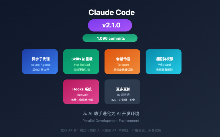 claude code 2 1 release features image 0 图示