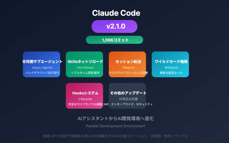 claude code 2 1 release features ja image 0 图示